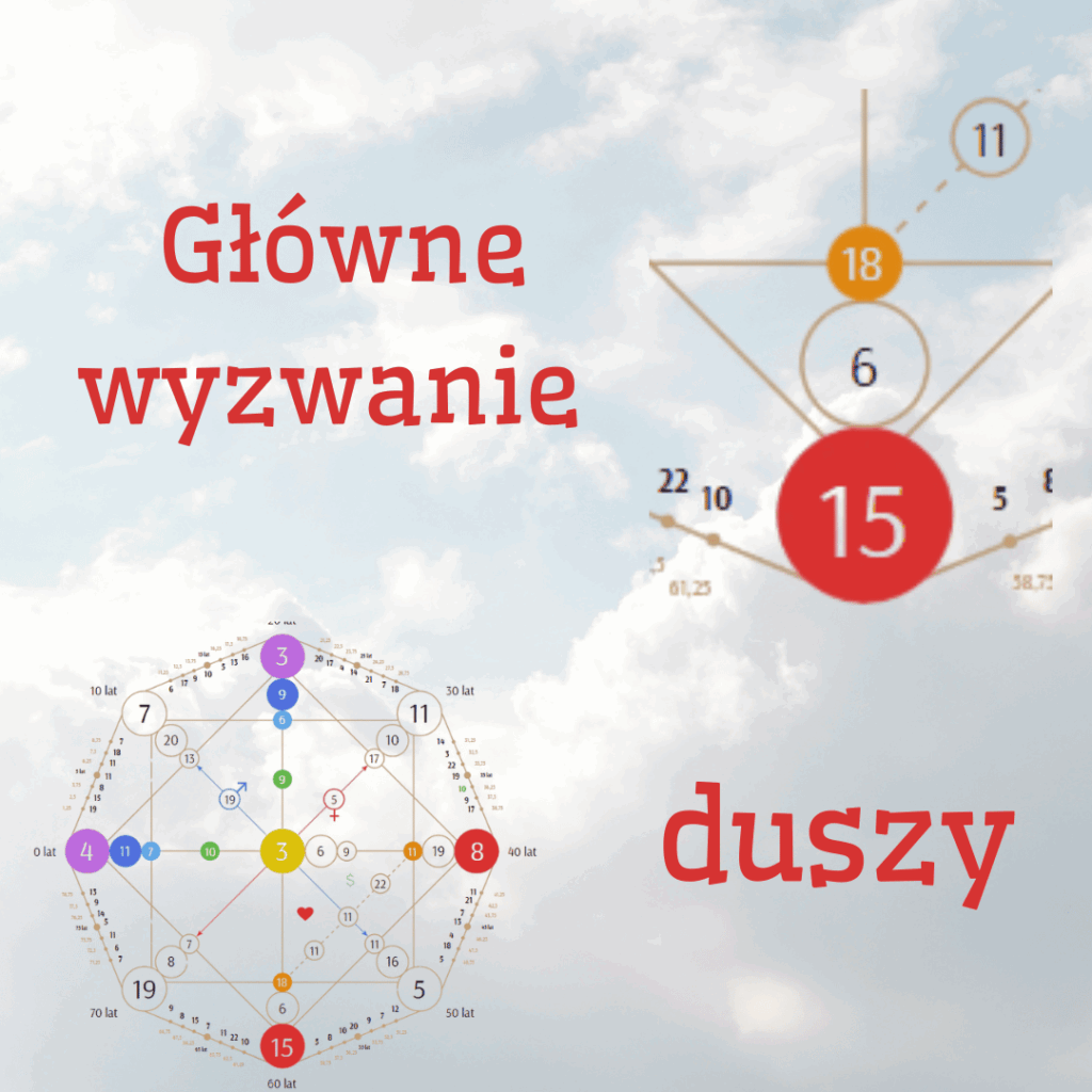 Główne wyzwanie duszy