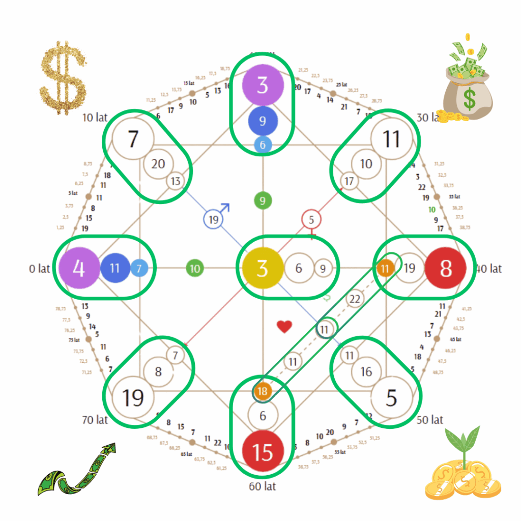 Kod milionera jak znaleść