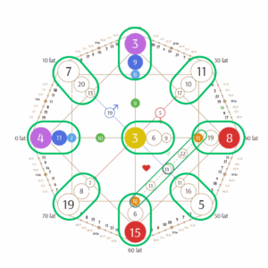 Abonament do dekodowania Matrycy Losu z pełną interpretacją