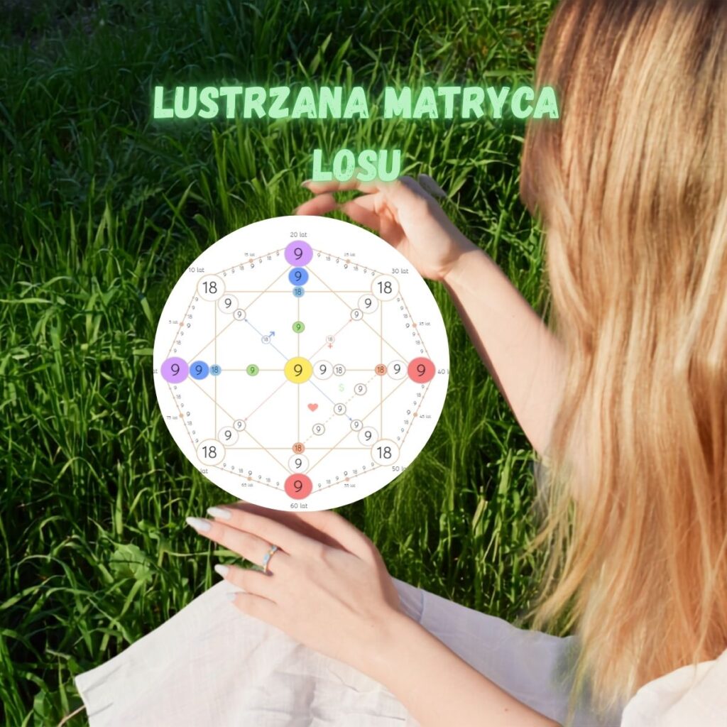 Lustrzana Matryca Losu